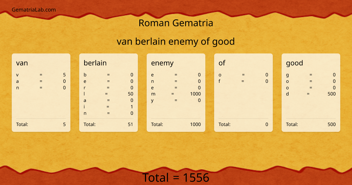 van berlain enemy of good in roman Gematria